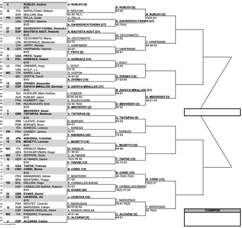 internazionali tennis roma 2023 tabellone